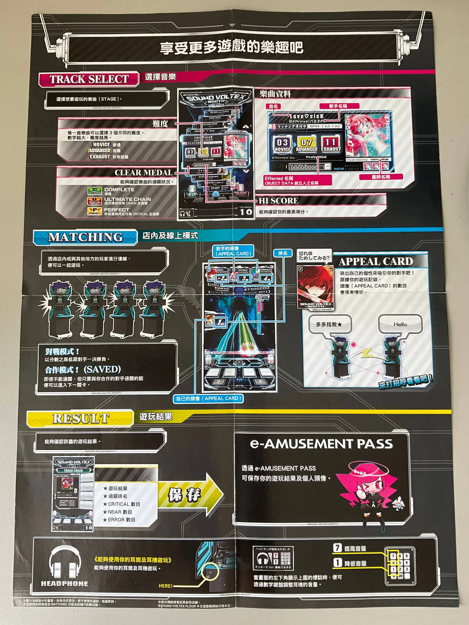 Sound Voltex 2