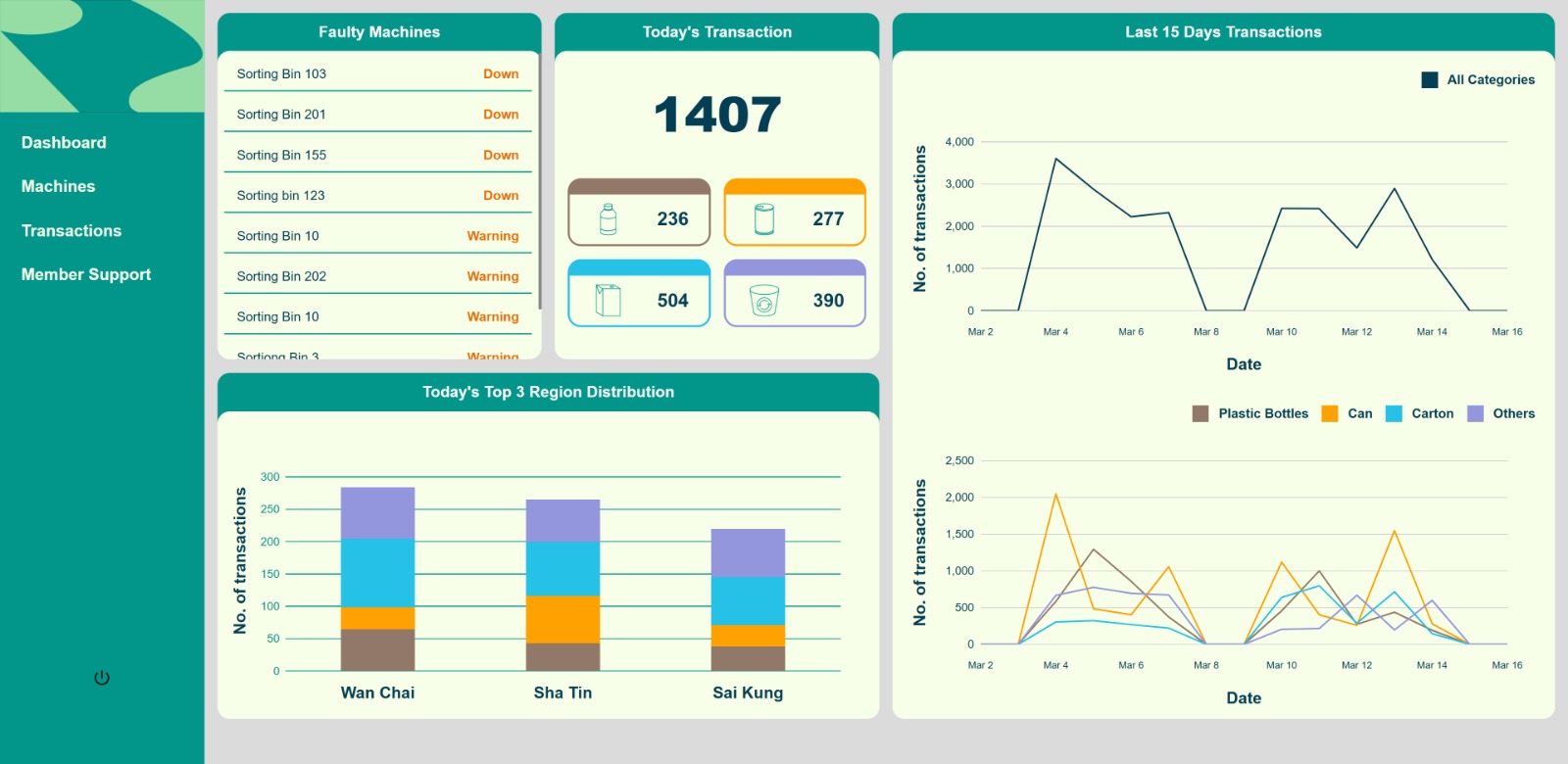 Sorting-Bin Dashboard & RAG Chatbot